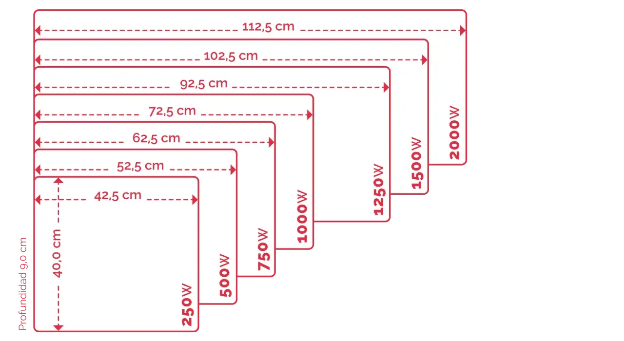 Diagrama de radiadores eléctricos con diferentes potencias (250W a 2000W) y dimensiones.