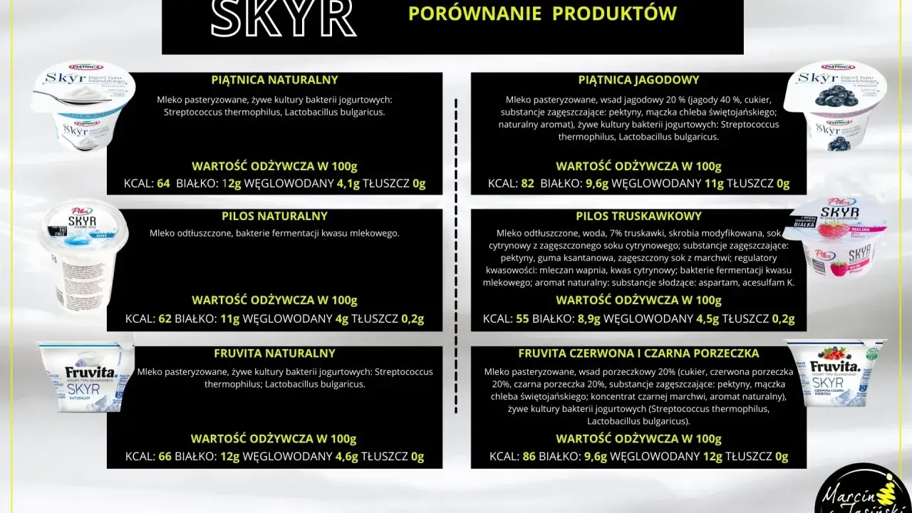 Porównanie jogurtów typu skyr na keto: naturalne, jagodowe, truskawkowe, czerwona i czarna porzeczka. Niskie węglowodany, wysokie białko.