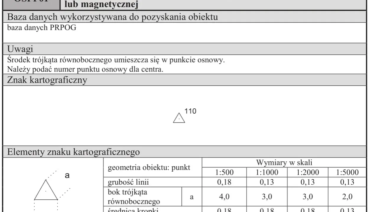 Skróty na mapie geodezyjnej: symbol punktu osnowego, jego wymiary w różnych skalach i opis.