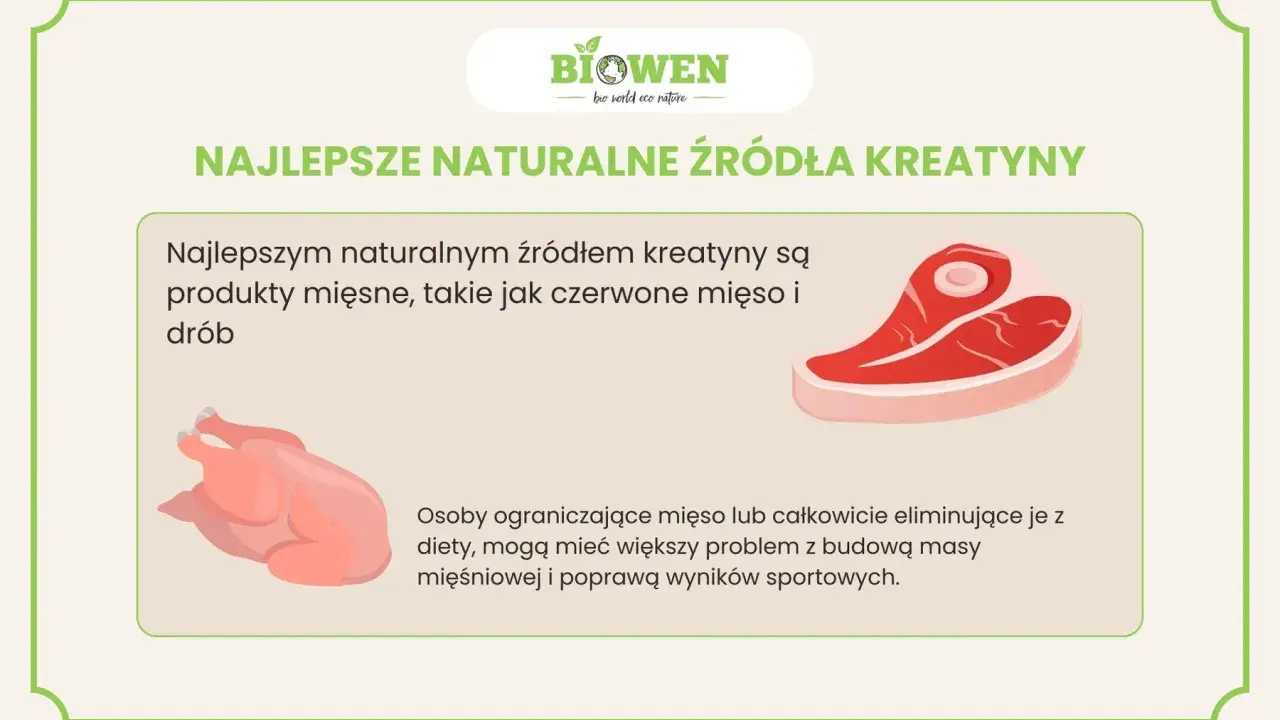Najlepsze naturalne źródła kreatyny to czerwone mięso i drób. Obrazek pokazuje stek i kurczaka.