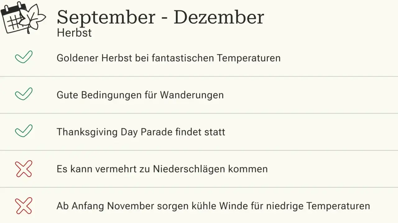 Herbst in New York: Goldener Herbst, Wanderungen, Thanksgiving Parade. Beste Reisezeit? Ja, bis November kühler wird.