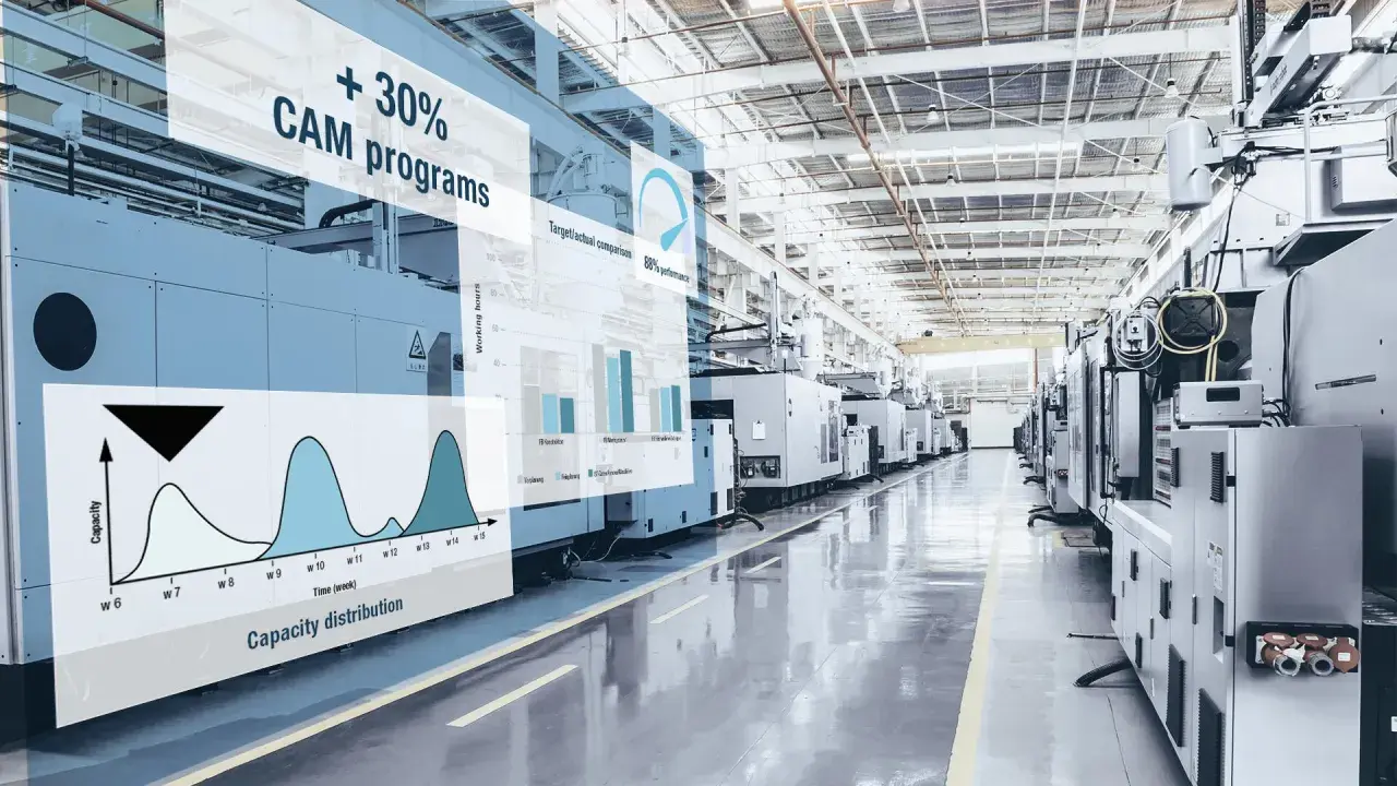 Fabbrica con macchinari e grafici che mostrano un aumento del 30% nei programmi CAM e la distribuzione della capacità.