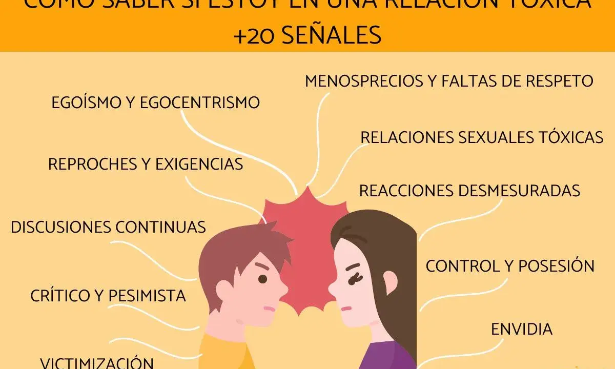 Ilustración de dos personas enfrentadas, rodeadas de señales de una **relación tóxica** como egoísmo, reproches, discusiones y control.