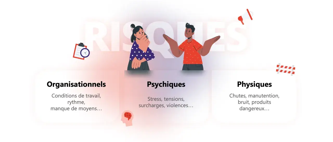 Risques au travail : organisationnels, psychiques (stress, tensions, violences), physiques. Illustration de la **violence au travail**.