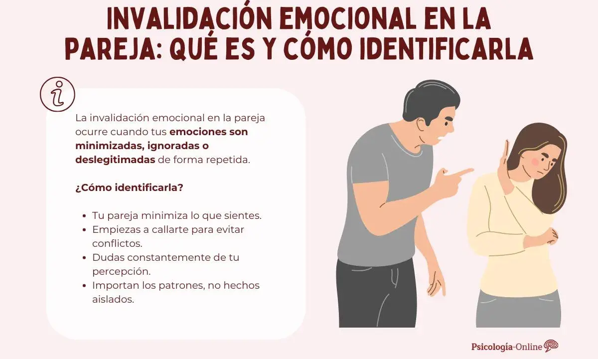 Un hombre discute y señala a una mujer que se protege. El texto explica la invalidación emocional en la pareja.