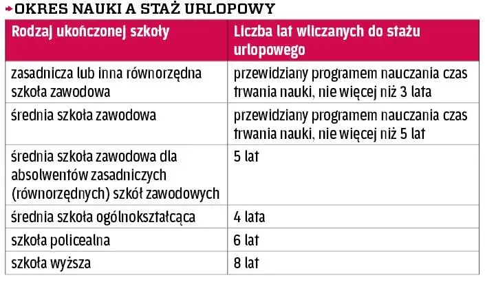 Okres próbny a staż pracy: Czy wlicza się do urlopu i emerytury?