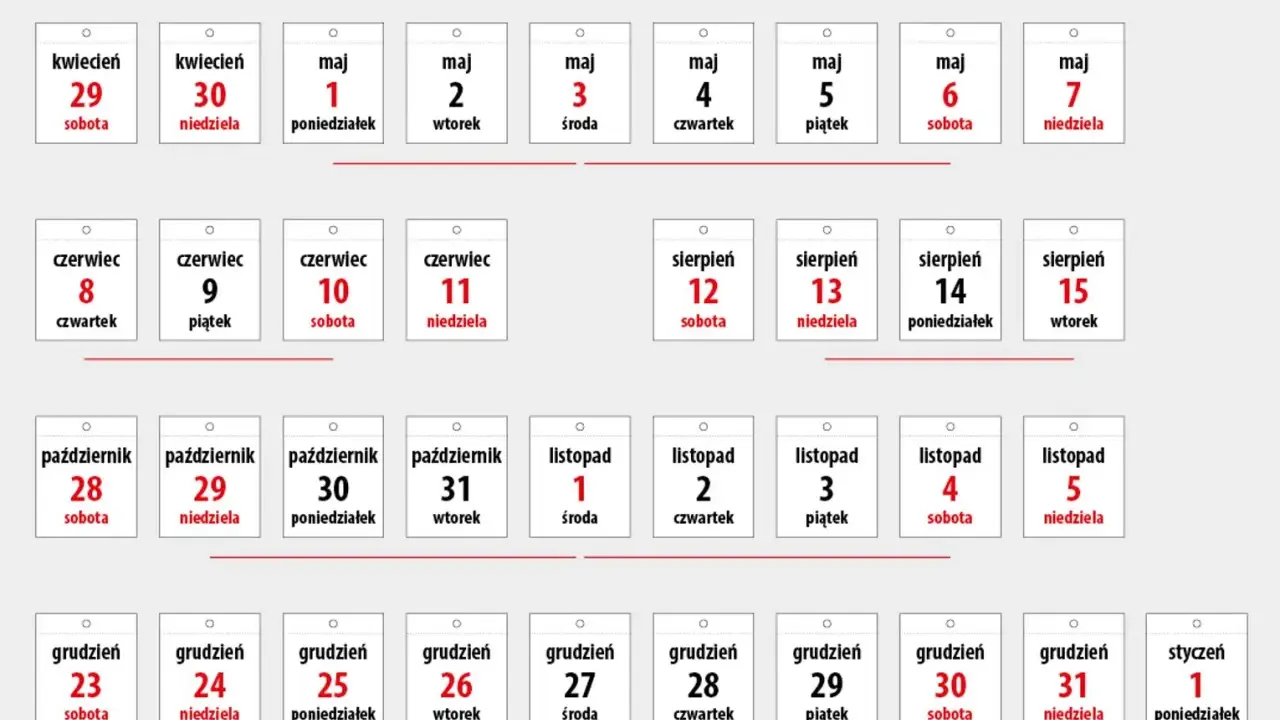 Planowanie długie weekendy 2026: majowe święta, czerwcowe wolne, sierpniowe okazje, październikowe i listopadowe przerwy, grudniowe wolne.