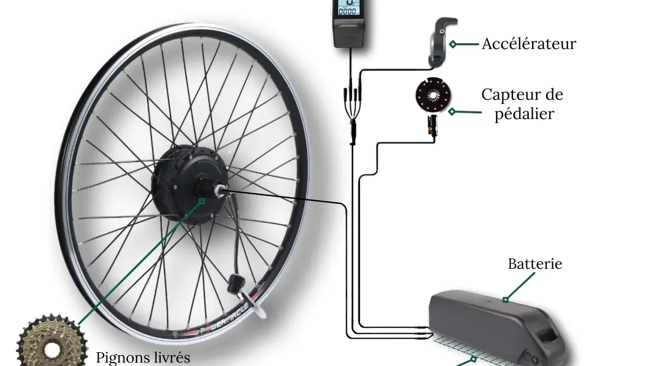 Composants d'un vélo électrique : roue arrière avec moteur intégré, batterie, écran, accélérateur, capteur de pédalier. Le meilleur moteur roue arrière vélo électrique est ici illustré.