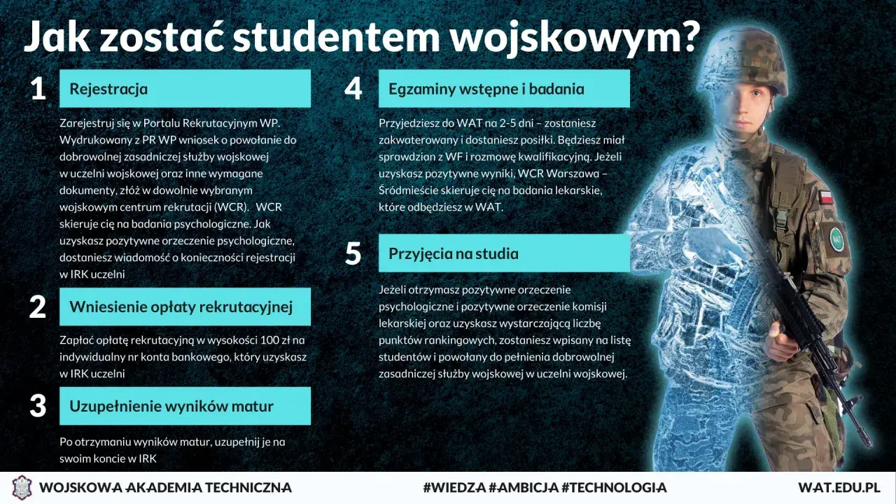 Droga do studiów w Wojskowej Akademii Technicznej im. Jarosława Dąbrowskiego: rejestracja, opłaty, matura, egzaminy i przyjęcia.