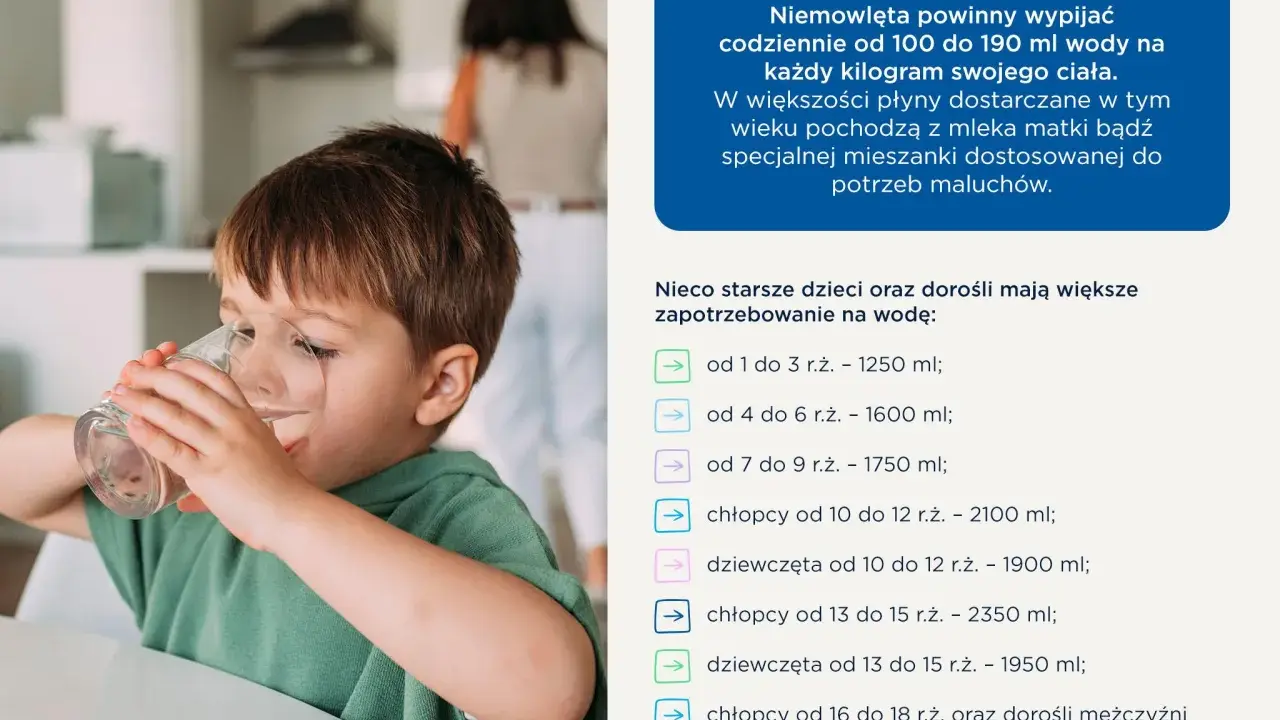 Chłopiec nie chce pić, ale na obrazku widać, jak trzyma szklankę wody. Obok znajduje się tabela z zalecanym dziennym spożyciem wody dla dzieci.