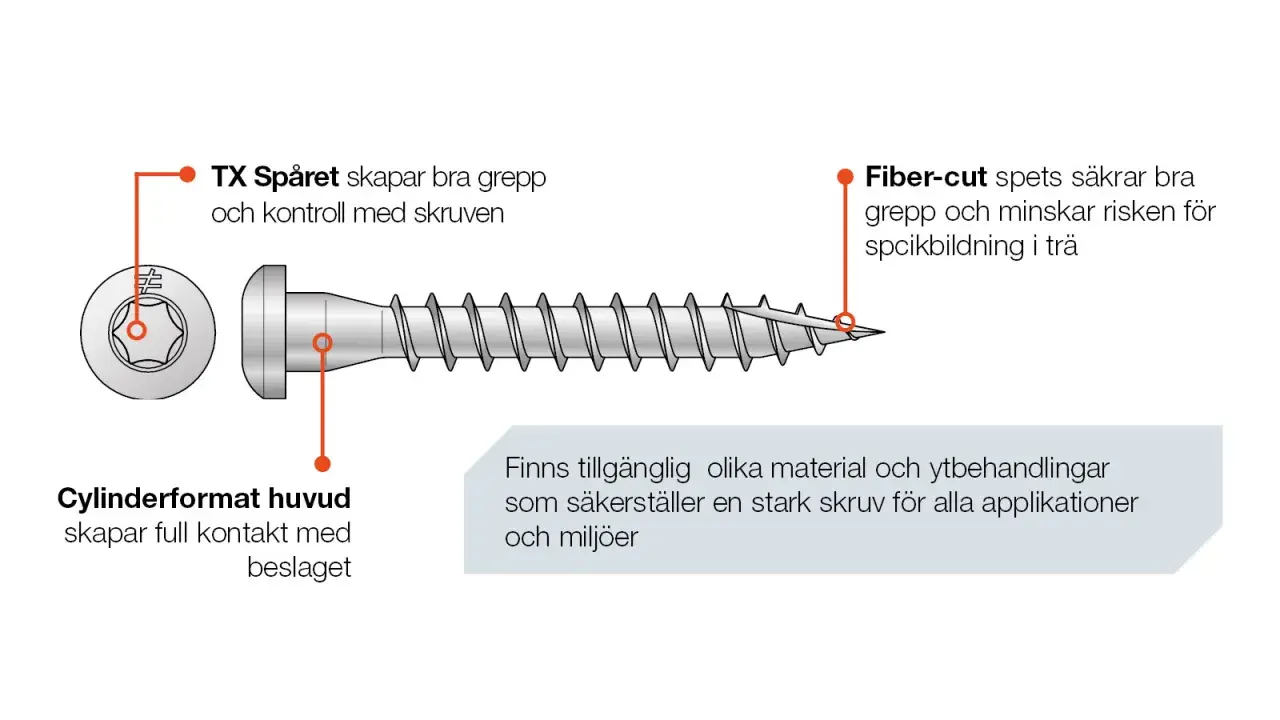 Detaljerad bild av en skruv med cylinderformat huvud och TX-spår för bra grepp. Fiber-cut-spetsen minskar risken för sprickbildning i trä. En pålitlig hanger bolt för alla projekt.