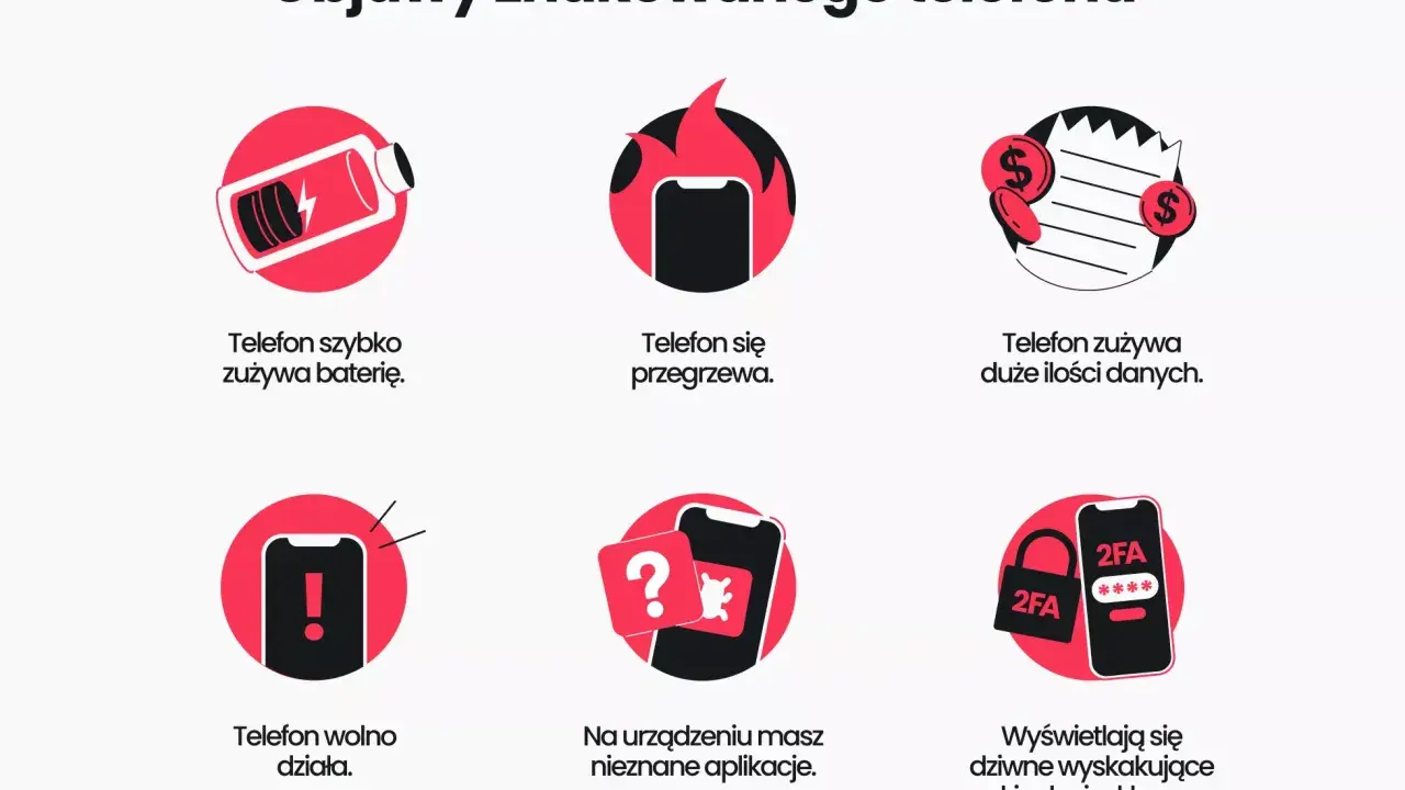 Objawy zhakowanego telefonu: szybkie zużycie baterii, przegrzewanie, nieznane aplikacje, dziwne reklamy.