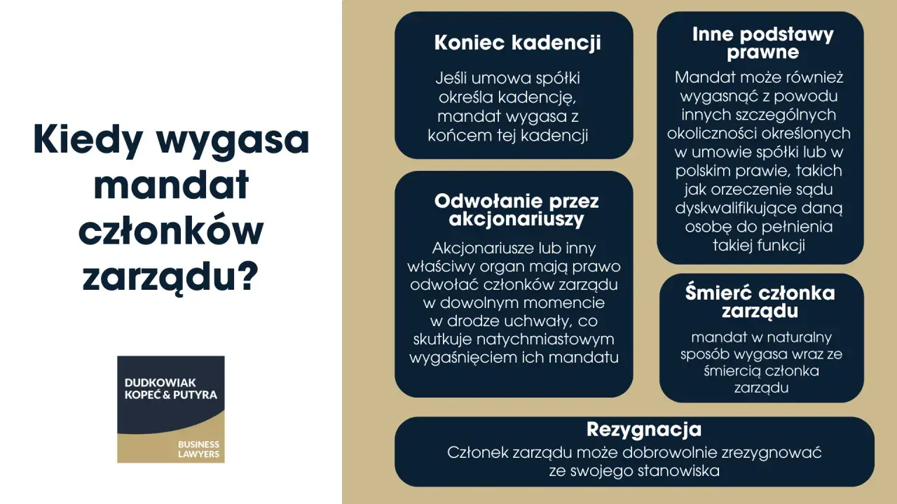 Kiedy wygasa mandat członków zarządu? Omówiono: koniec kadencji, odwołanie przez akcjonariuszy, inne podstawy prawne, śmierć członka zarządu, rezygnacja. Prezes i zarząd.