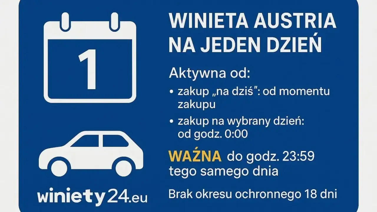 Winieta Austria na jeden dzień. Informacje o opłatach drogowych w Austrii dla podróżujących samochodem.