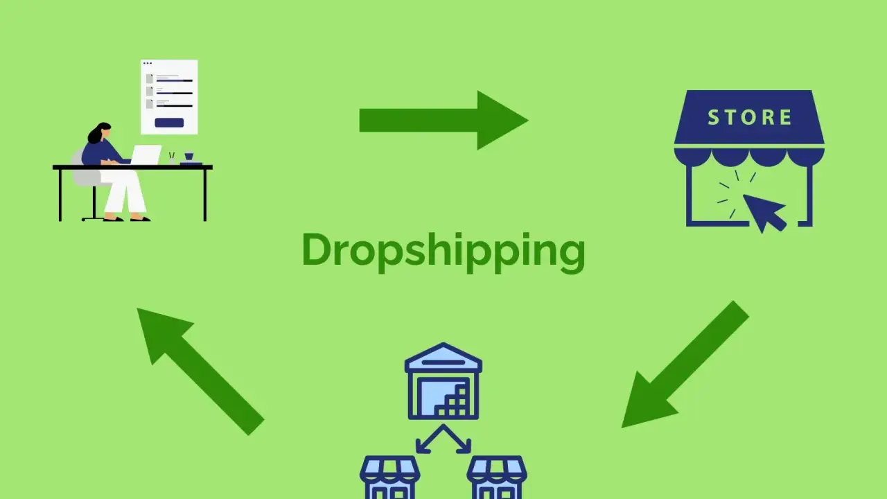 Schemat wyjaśniający, dropshipping co to: osoba przy komputerze, magazyn z produktami i sklep online.
