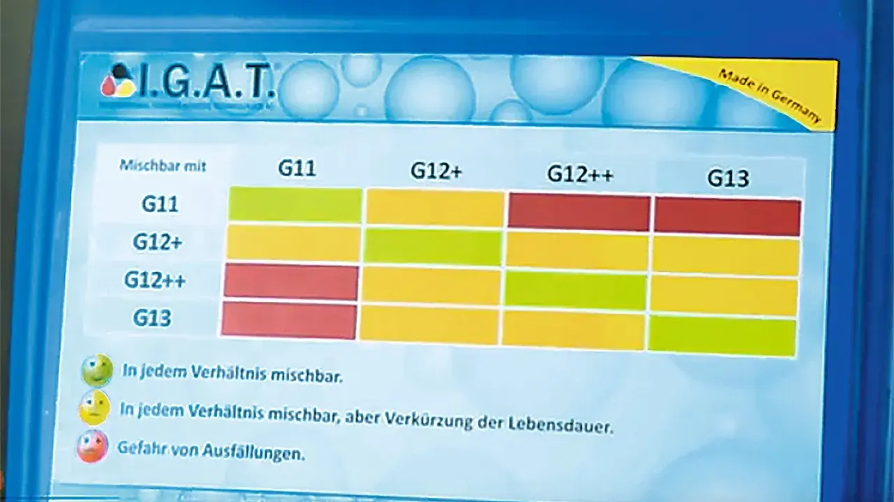 Übersicht zur Frostschutzmittel-Mischbarkeit: Die Tabelle zeigt, welche Frostschutzmittel-Typen (G11, G12+, G12++, G13) miteinander mischbar sind.