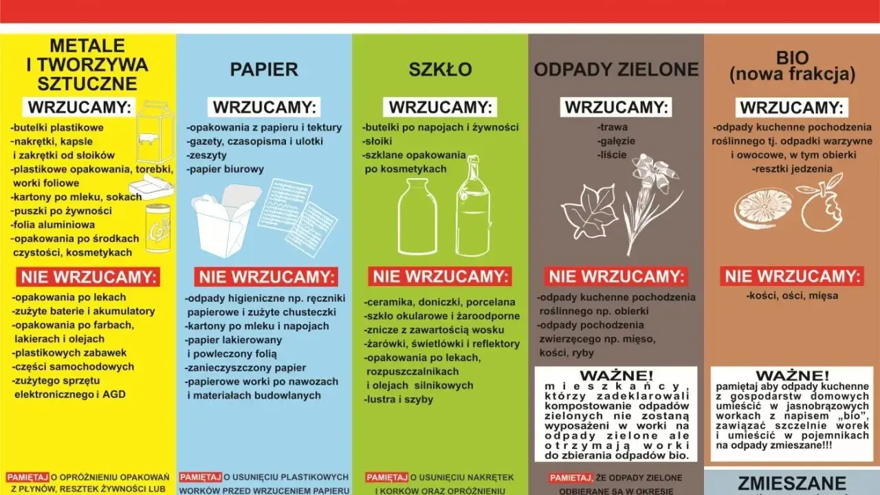 Gdzie wyrzucić styropian? Opakowania po środkach czystości i kosmetykach wrzucamy do metali i tworzyw sztucznych. Pamiętaj o opróżnieniu opakowań!