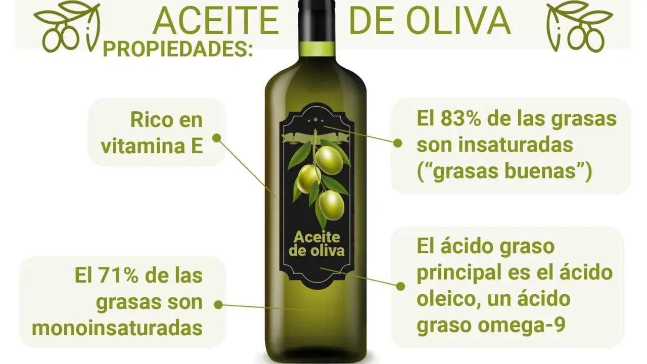 Aceite de oliva: rico en vitamina E, grasas monoinsaturadas y ácido oleico. ¡Saludable y delicioso!
