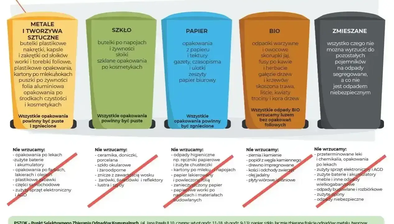 System segregacji odpadów: metale i tworzywa sztuczne, szkło, papier, bio, zmieszane. Dowiedz się, jak segregować śmieci, by chronić środowisko.