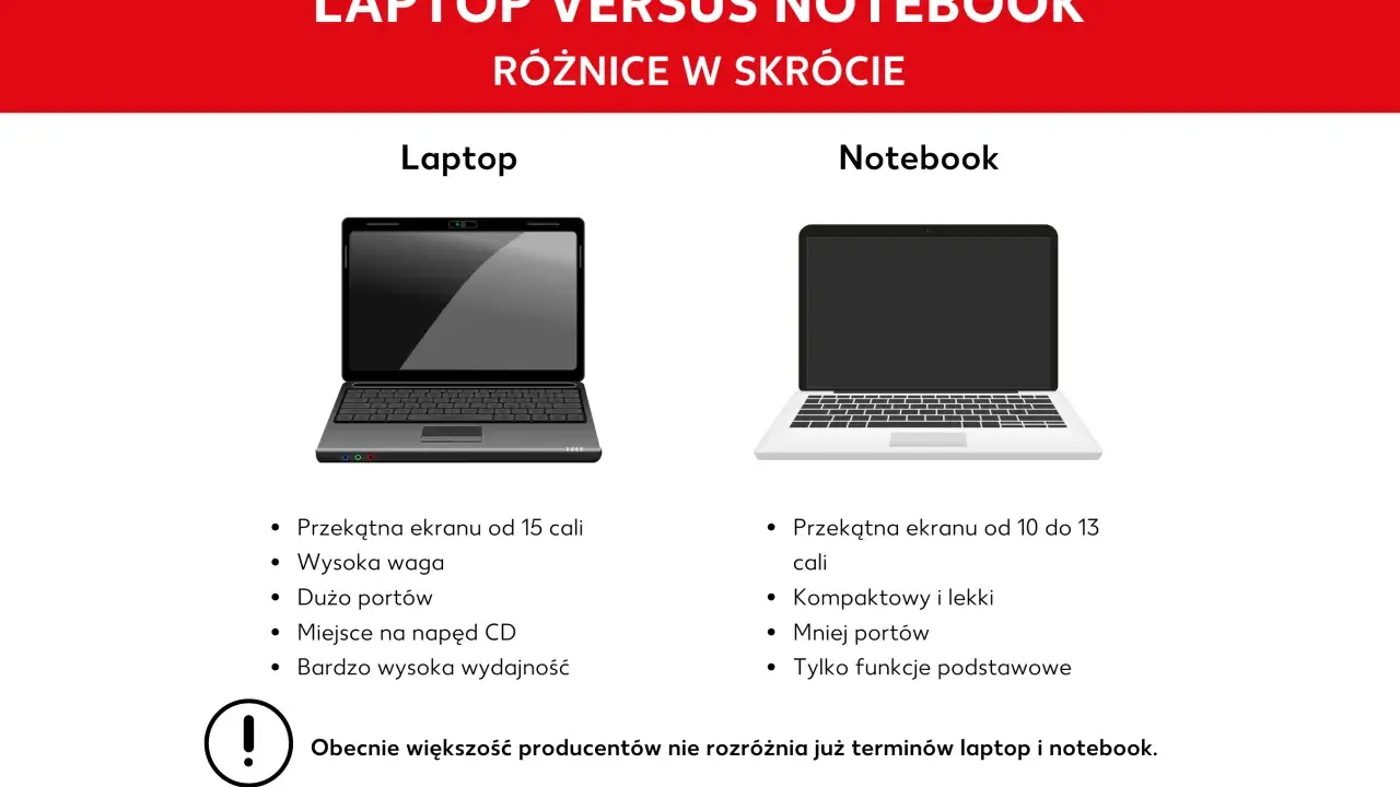 Porównanie laptopa i notebooka: większy ekran i wydajność laptopa kontra kompaktowość notebooka.