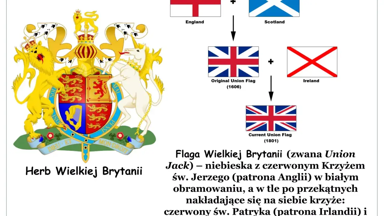 Flaga Wielkiej Brytanii: Union Jack symbolika, historia i co z Walią?