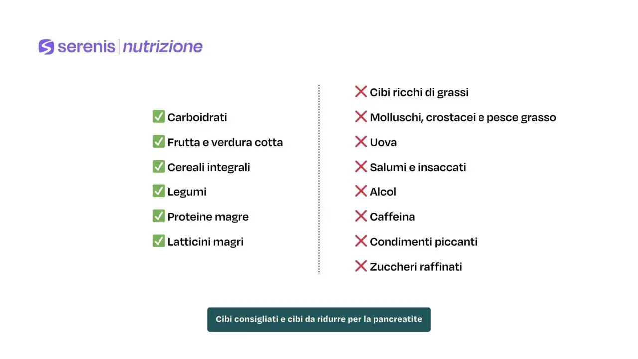 Lista di cibi consigliati e da evitare per la dieta pancreatite: carboidrati, frutta, verdura cotta, legumi, proteine magre, latticini magri. Evitare grassi, molluschi, uova, salumi, alcol, caffeina, piccante, zuccheri.