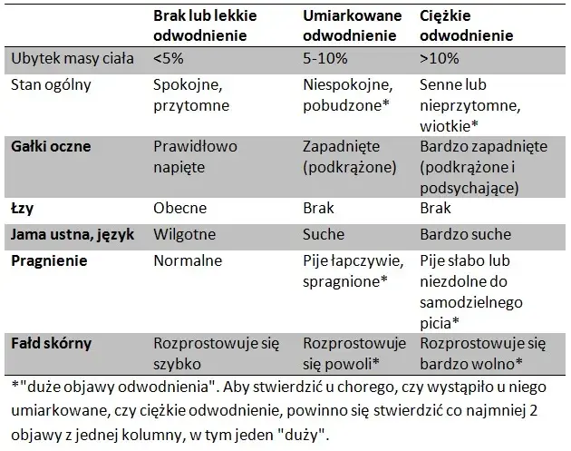 Objawy odwodnienia u dwulatka: Rozpoznaj i działaj natychmiast!