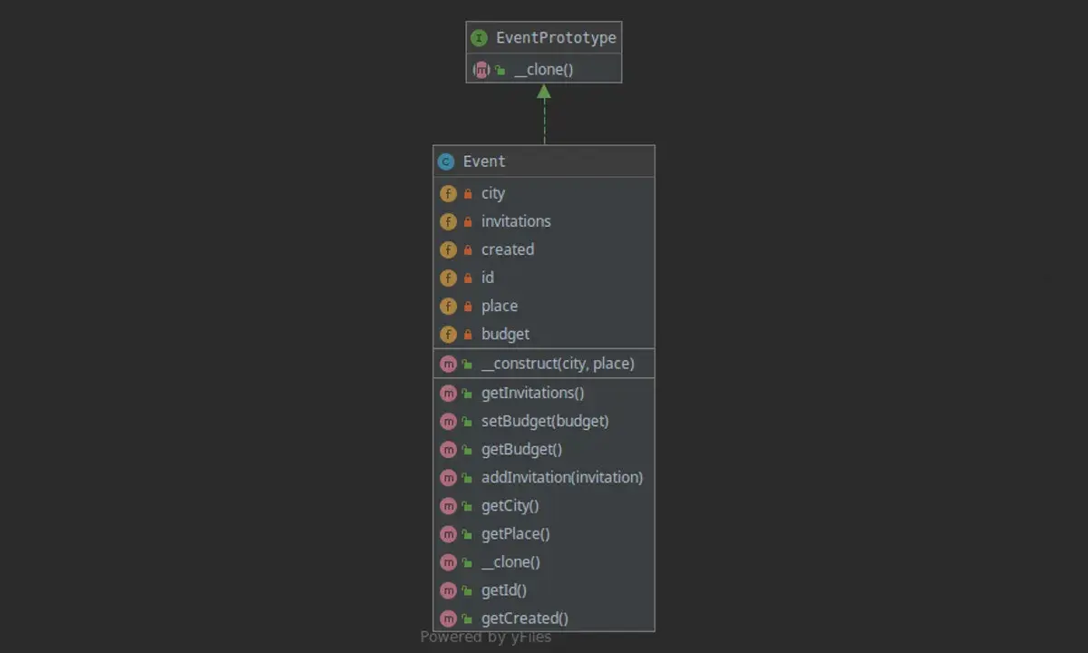 Diagram klas przedstawiający implementację wzorców projektowych w PHP, w tym dziedziczenie klasy Event po EventPrototype.