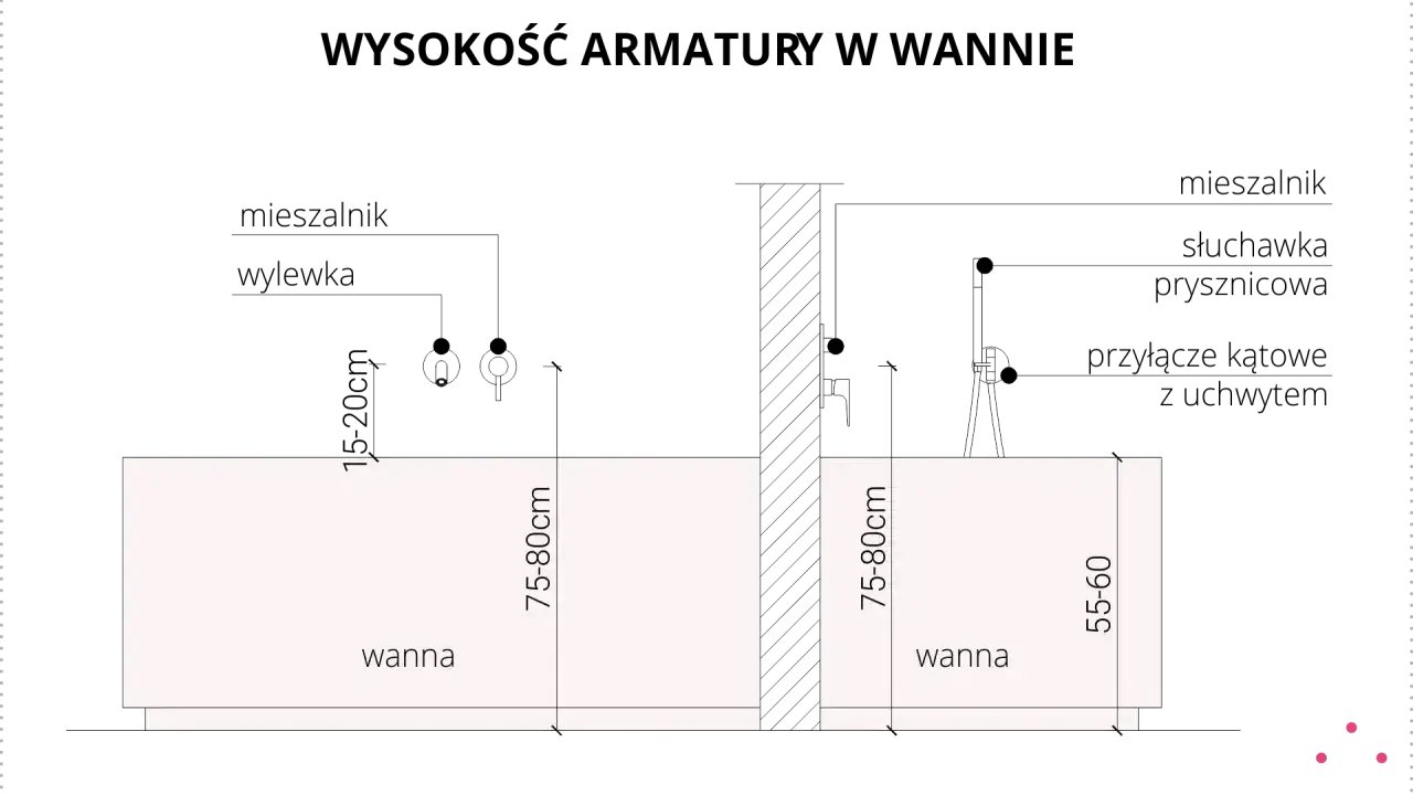Dwie wanny: jedna o wysokości 75-80 cm, druga o wysokości 55-60 cm.