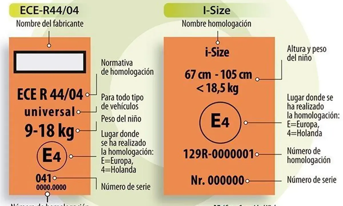 Etiquetas de sillas coche DGT: ECE R44/04 y i-Size. Muestran homologación, peso/altura, y lugar de fabricación. ¡Verifica la caducidad!