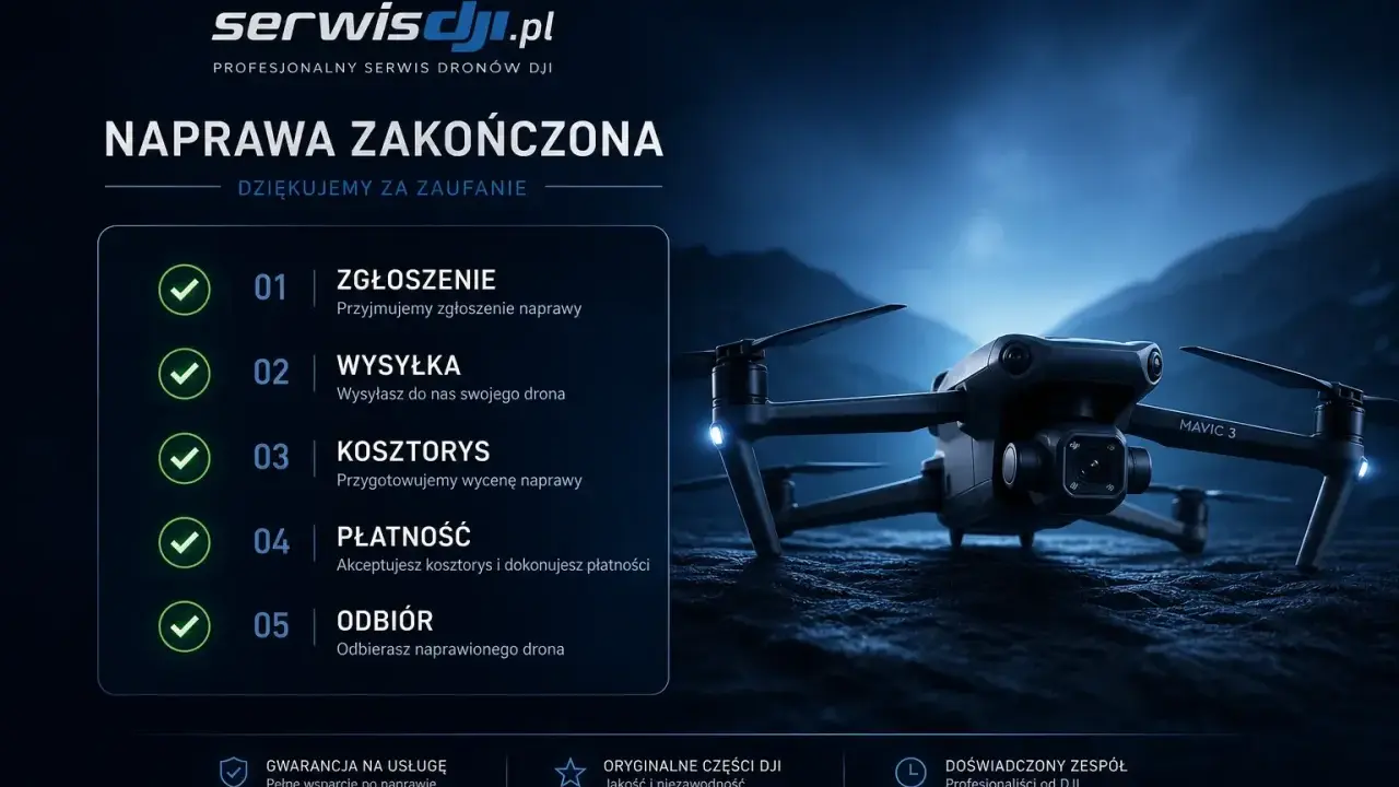 Profesjonalny serwis DJI oferuje naprawę drona. Proces obejmuje zgłoszenie, wysyłkę, kosztorys, płatność i odbiór.