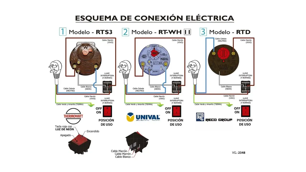 Esquema instalación termo eléctrico: tres modelos (RTS3, RT-WH II, RTD) con sus conexiones de cables, interruptores y clavijas.
