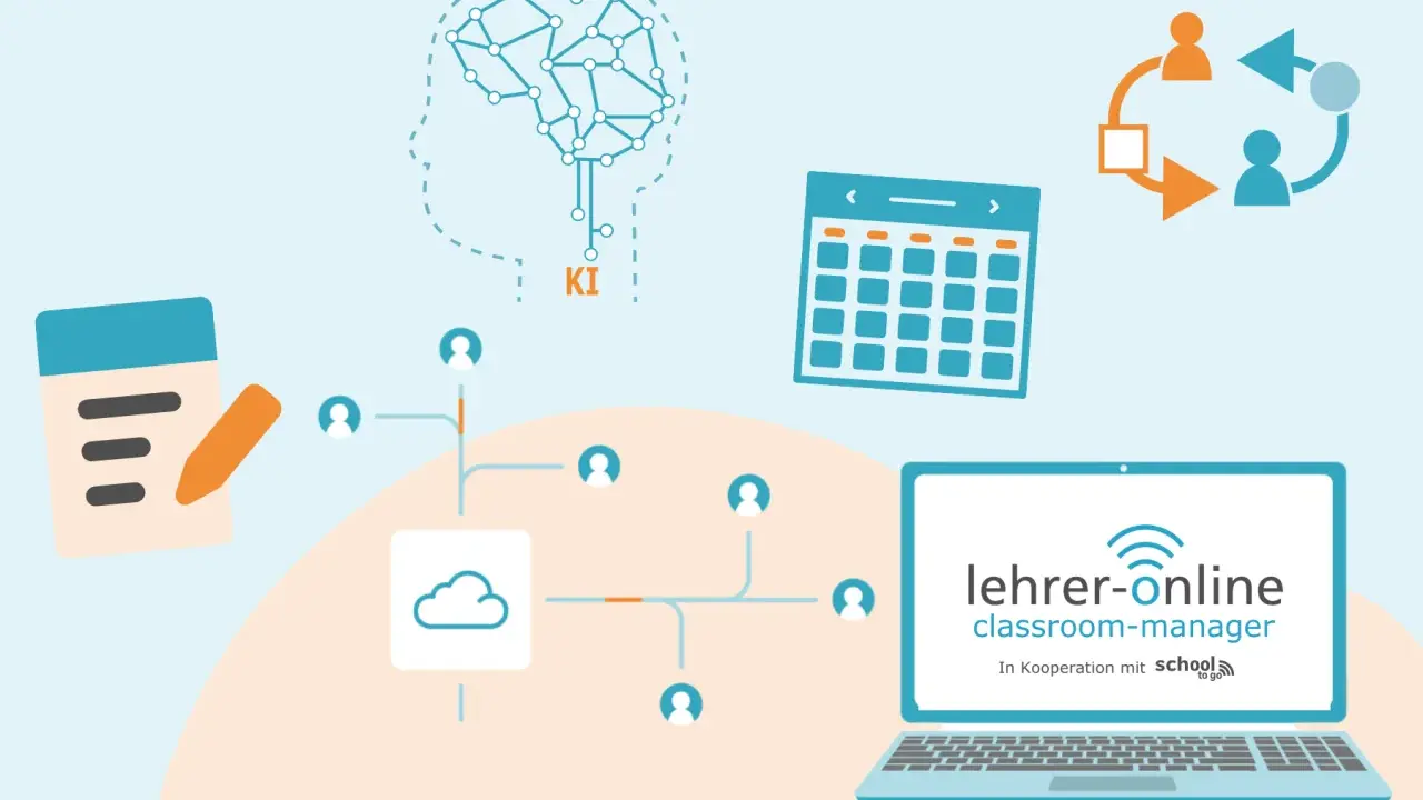 KI unterstützt bei der Unterricht vorbereiten: Notizblock, Kalender, Cloud und Lehrer-Online-Plattform.