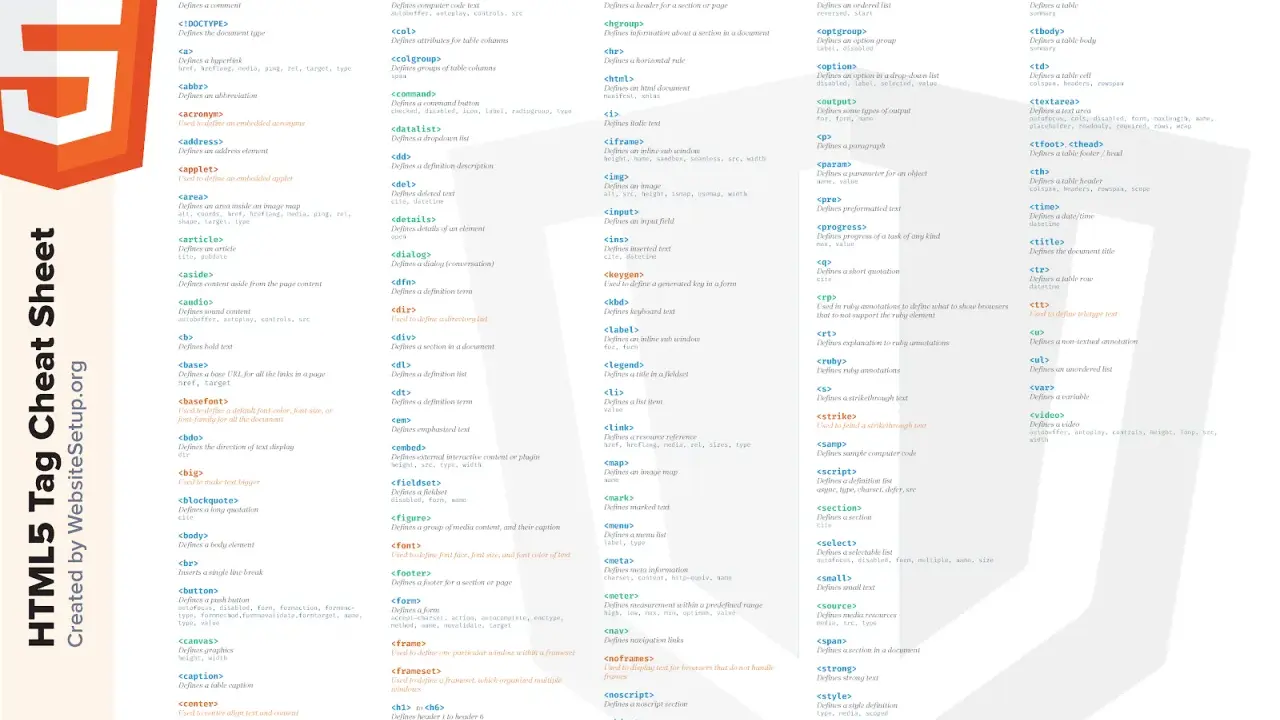 HTML5 Tag Cheat Sheet z WebsiteSetup.org, zawiera listę tagów HTML5, w tym <article> do definiowania artykułów.