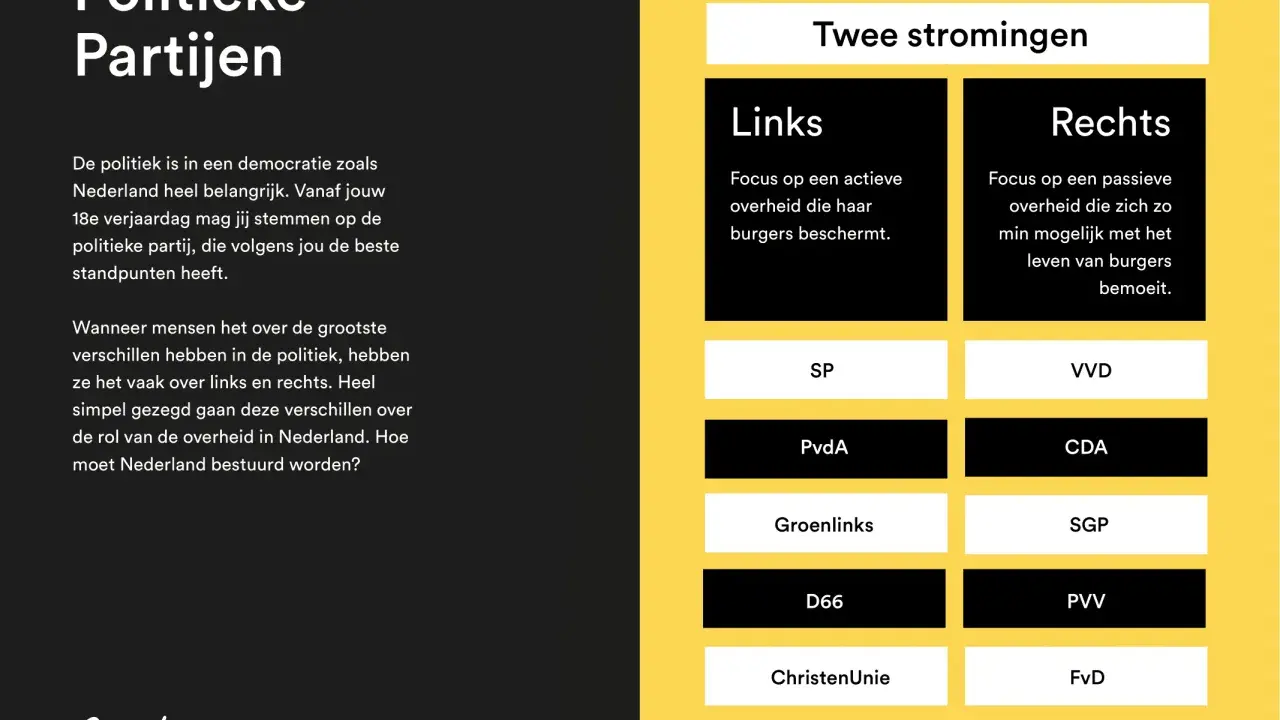 Overzicht van politieke partijen in Nederland, verdeeld in links en rechts. Bekijk de verschillen tussen extreem linkse partijen Nederland en rechtse partijen.