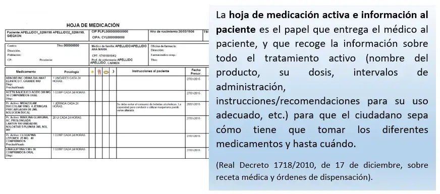 Tu receta electrónica en Cataluña: Descifra el TSI y el precio final