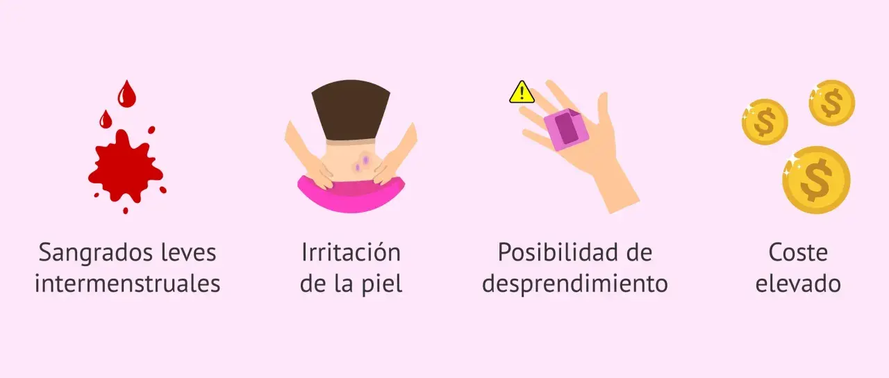 Sangrados leves intermenstruales, irritación, posibilidad de desprendimiento y coste elevado. Me bajo la regla con el parche puesto.