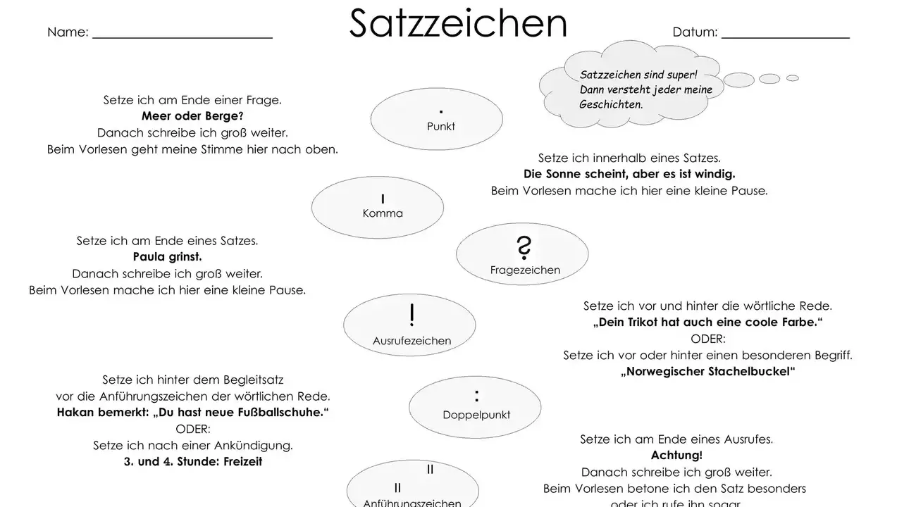 Mindmap mit Satzzeichen wie Punkt, Komma, Fragezeichen, Ausrufezeichen, Doppelpunkt und Anführungszeichen.