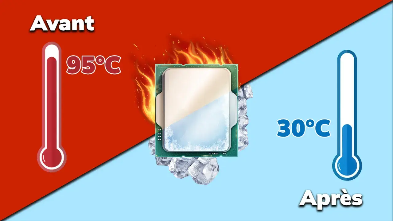 Avant : processeur chauffe à 95°C, entouré de flammes. Après : le même processeur est glacé à 30°C, entouré de glace.
