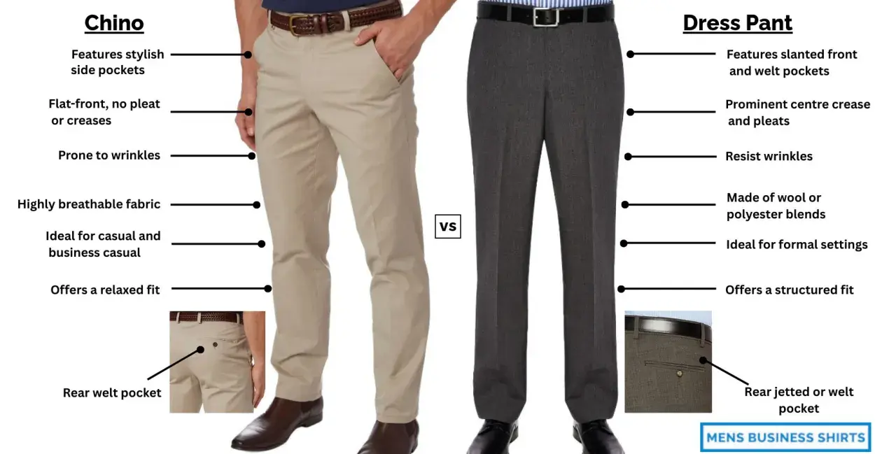 Comparison of Chino trousers and dress pants, highlighting features like pockets, creases, and fit for different occasions.