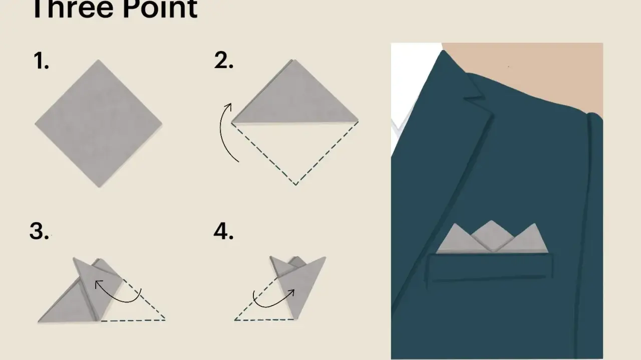 Learn how to fold a pocket square for a tux with this "Three Point" fold tutorial. The steps show a square being folded into a sharp, triangular shape for a sophisticated look.