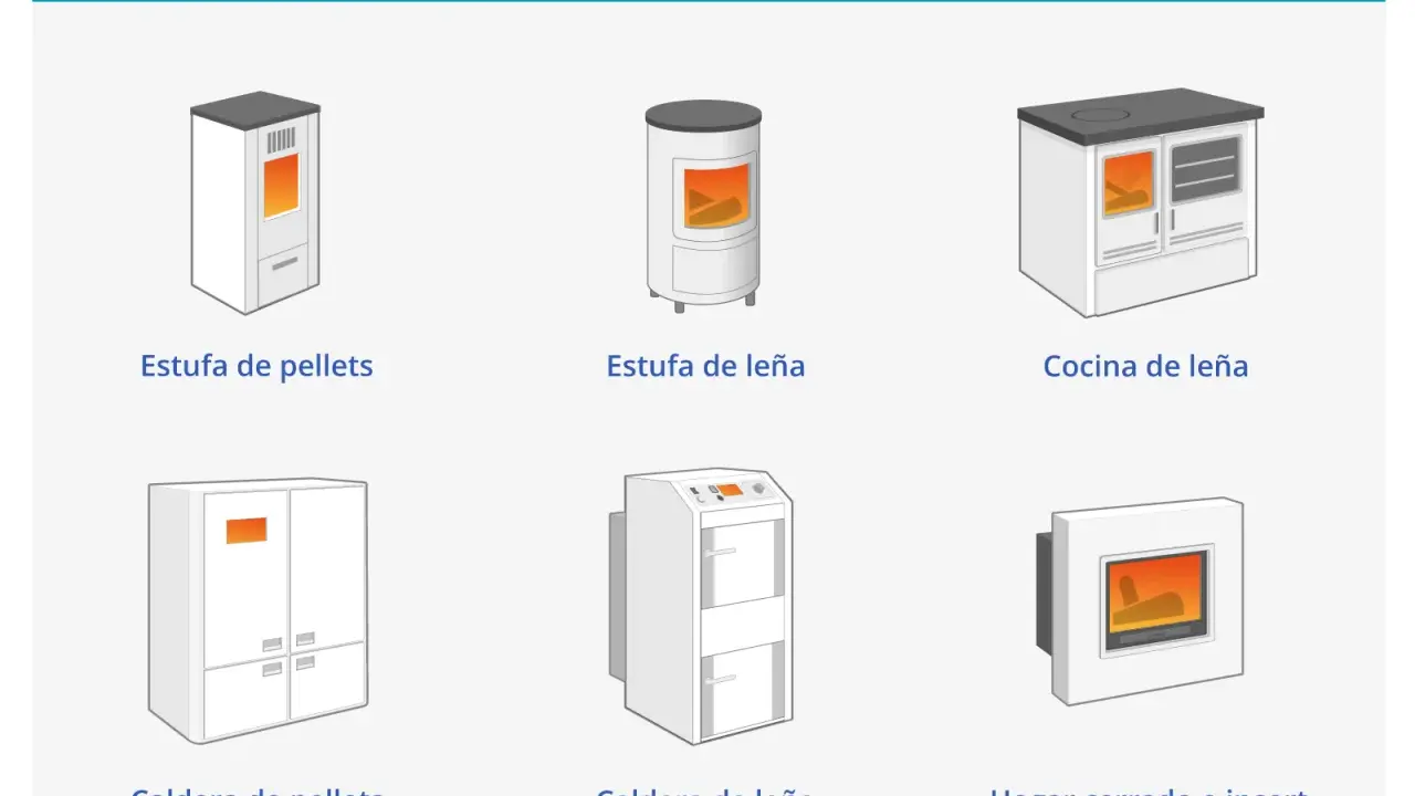 Estufas, calderas y cocinas de leña y pellets: así es para que sirve la biomasa para calentar tu hogar.