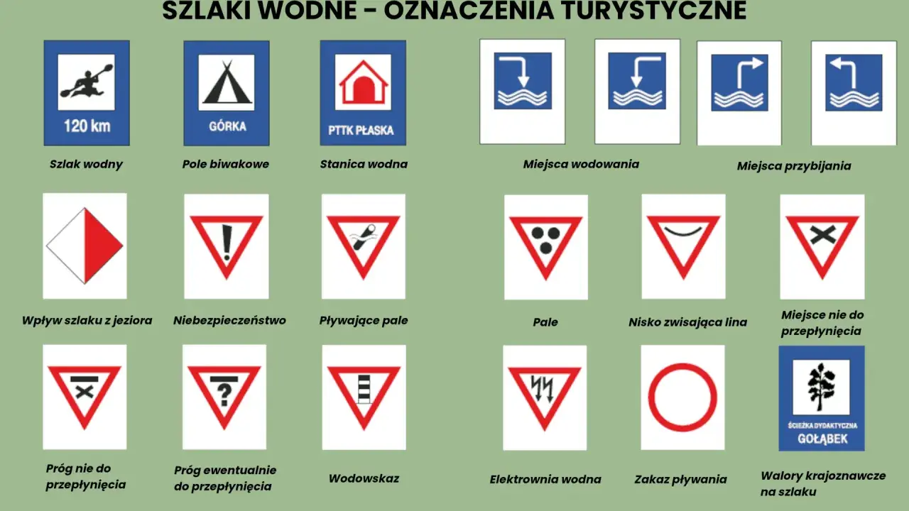 Oznaczenia szlaków wodnych: kajak, namiot, stanica, miejsca do wodowania i przybijania, znaki ostrzegawcze, progi, zakazy i walory krajoznawcze.