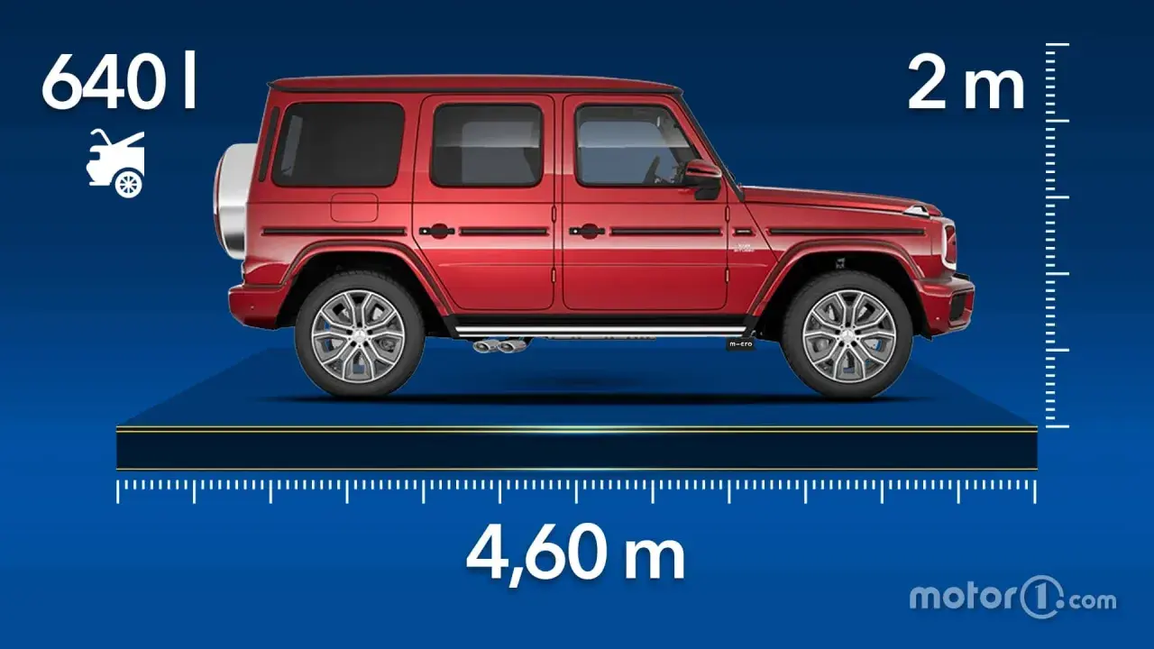 Medidas Mercedes Clase G: 4,60 m de largo, 2 m de alto y 640 l de maletero.