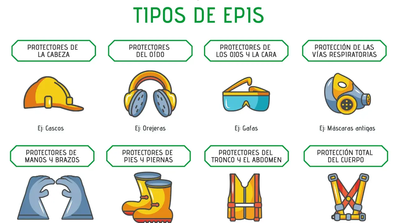 Ilustración de tipos de protección individual: cascos, orejeras, gafas, máscaras, guantes, botas, chaleco y arnés.