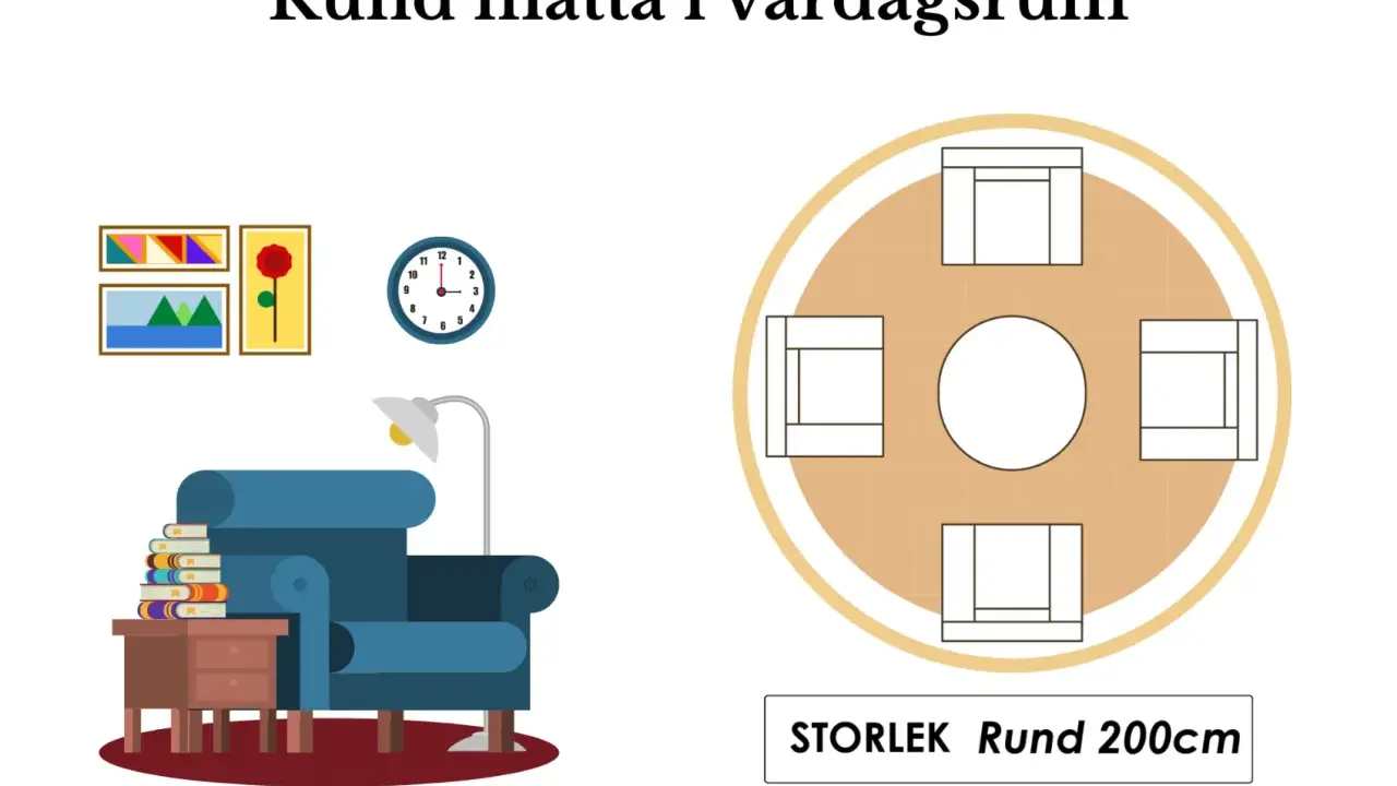 En rund matta under ett runt matbord med fyra stolar. Storlek 200cm.