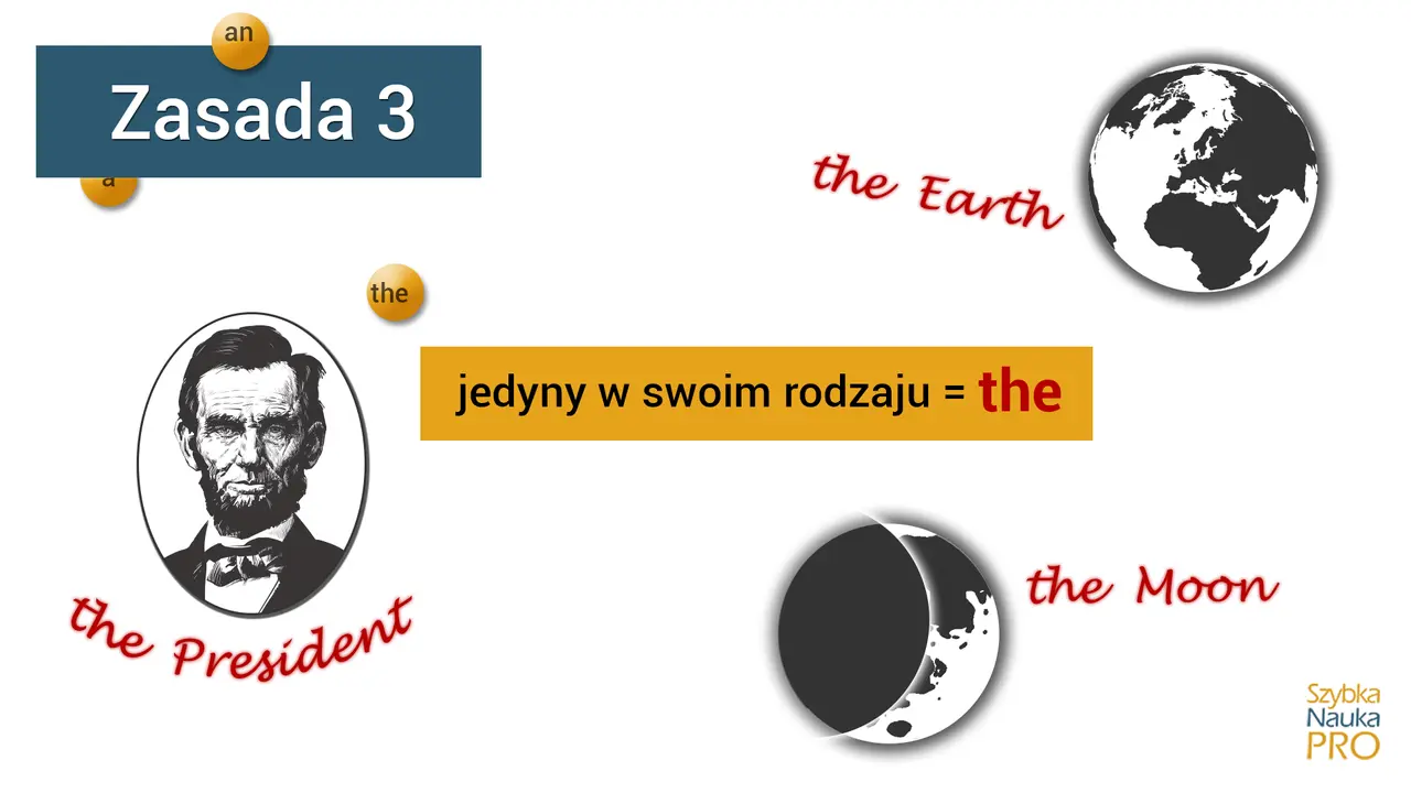 Zasada 3: a, an, the. Abraham Lincoln to the President, the Earth i the Moon są jedyne w swoim rodzaju.