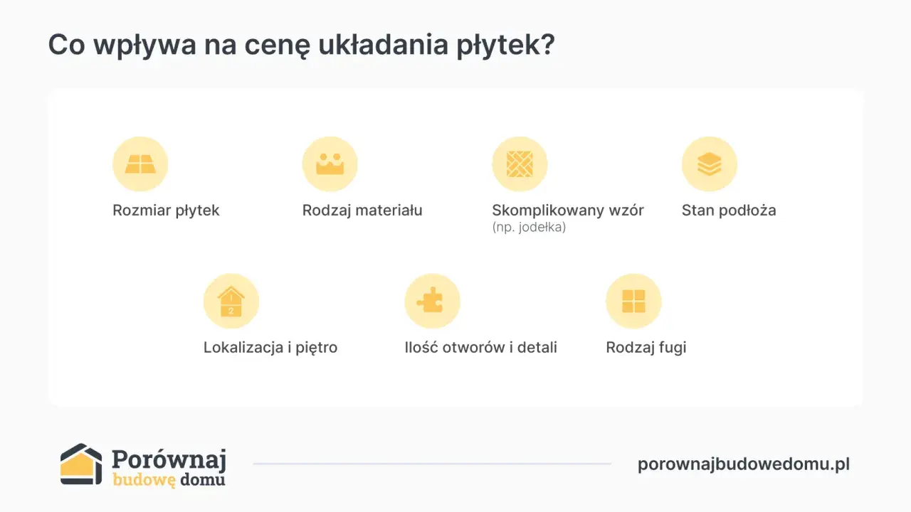 Czynniki wpływające na cenę układania płytek: rozmiar, materiał, wzór, podłoże, lokalizacja, detale i fugi. Sprawdź, ile za metr płytek!
