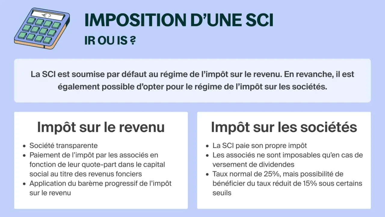 Calculatrice et texte comparant l'impôt sur le revenu (IR) et l'impôt sur les sociétés (IS) pour une SCI.