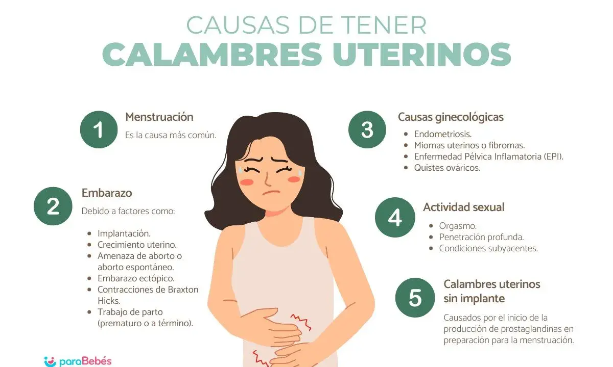 Ilustración de mujer con dolor abdominal, detallando causas de calambres uterinos: menstruación, embarazo, causas ginecológicas, actividad sexual y calambres sin implante.